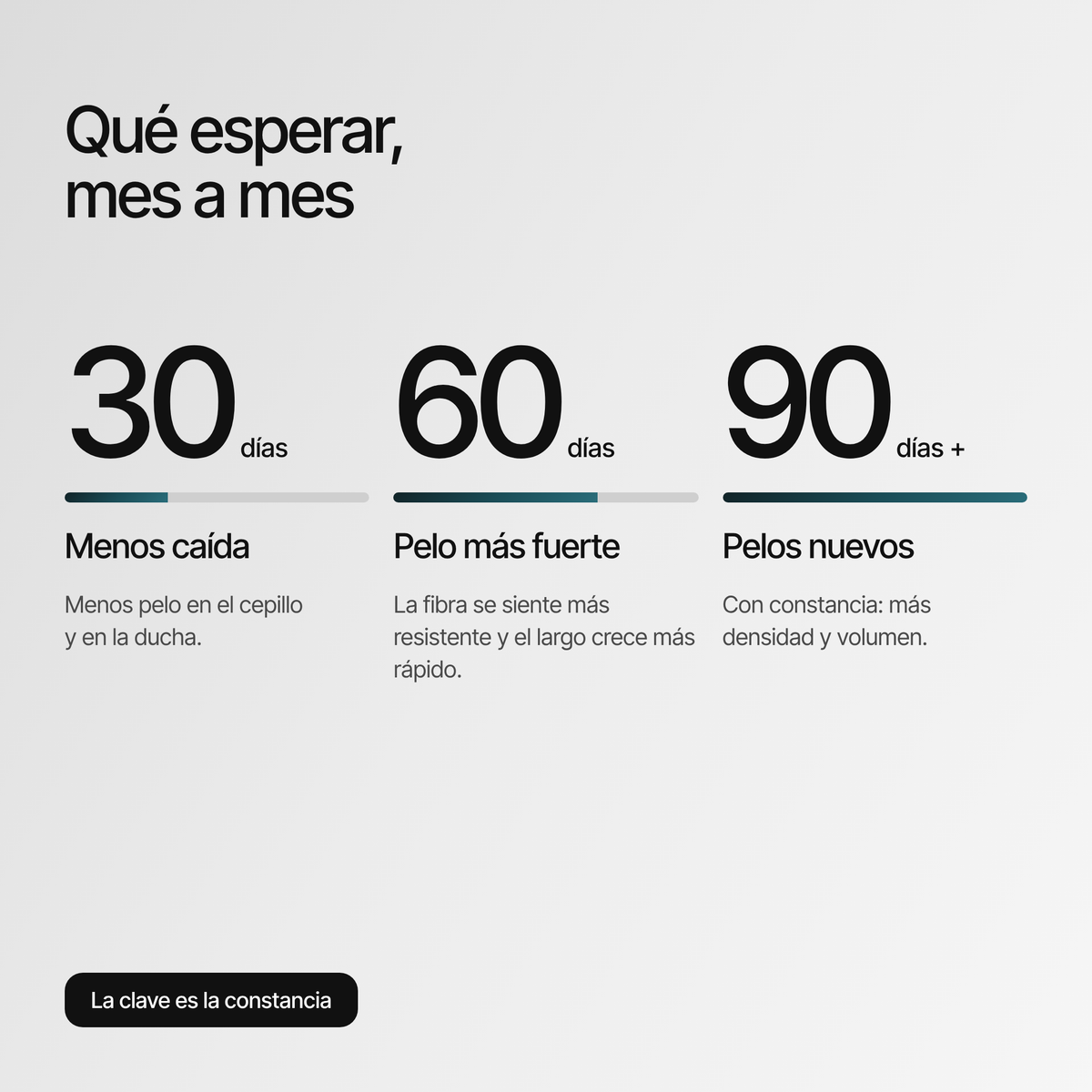 CERES Tónico anticaída [100ml]
