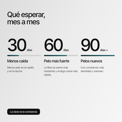 CERES Tónico anticaída [100ml]